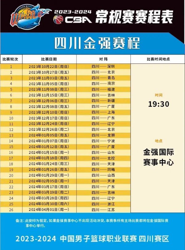 数据对比与